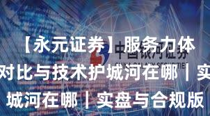 【永元证券】服务力体检：行业对比与技术护城河在哪｜实盘与合规版