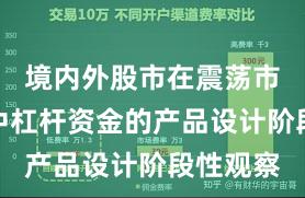 境内外股市在震荡市环境中中杠杆资金的产品设计阶段性观察